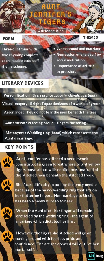 Summary and Analysis of AUNT JENNIFER'S TIGERS by Adrienne Rich