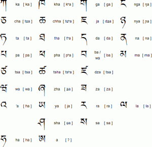 bhutan language